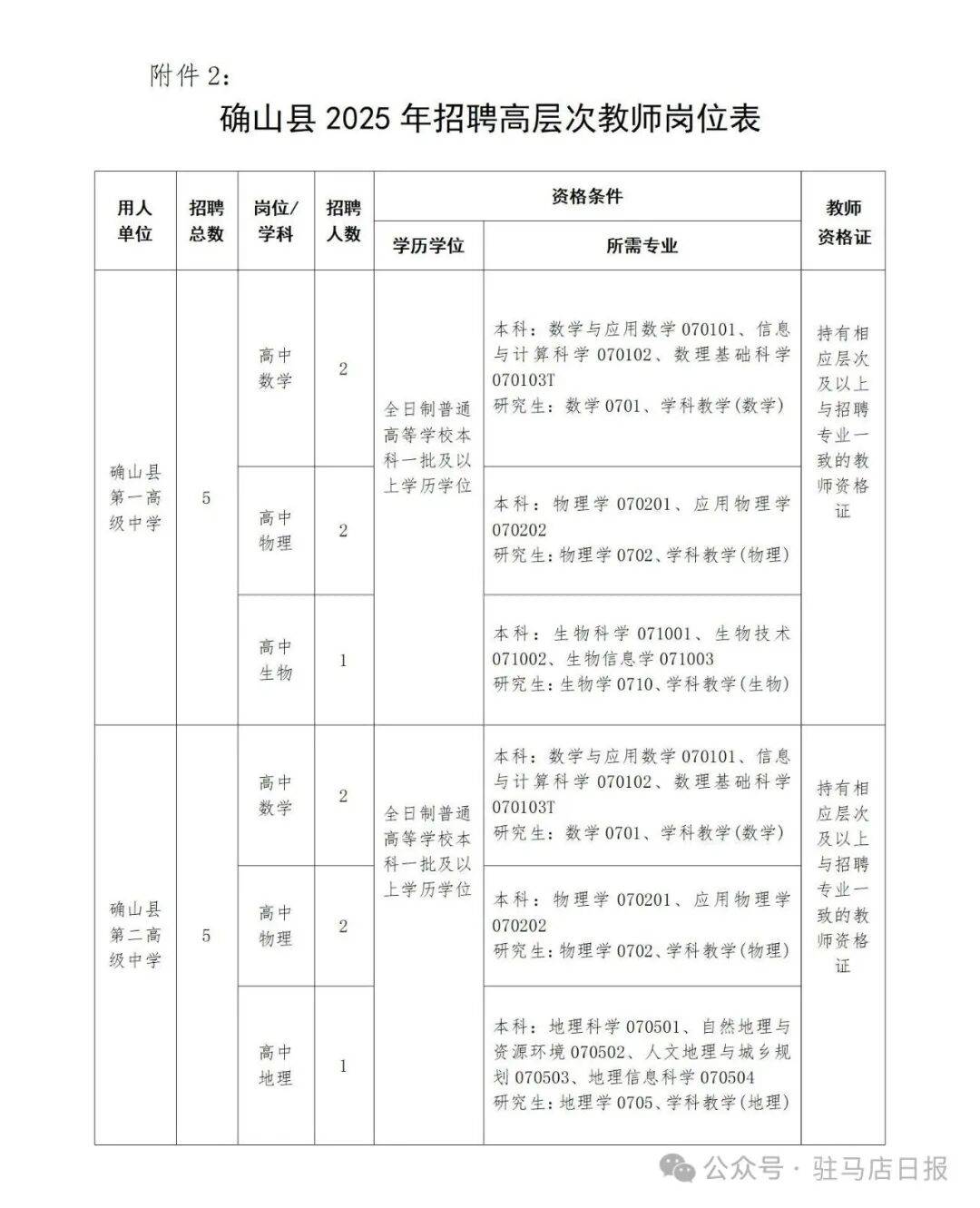 15人确山县发布招聘公告