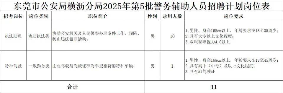 横沥公安分局招人啦!适合的街坊请来!_招聘_原件_复印件