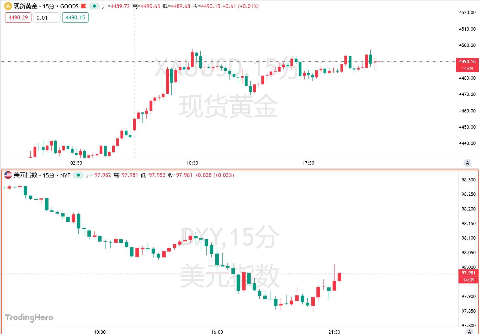 美国三季度GDP增速远超预期，经济学家泼冷水：只是昙花一现！_搜狐网
