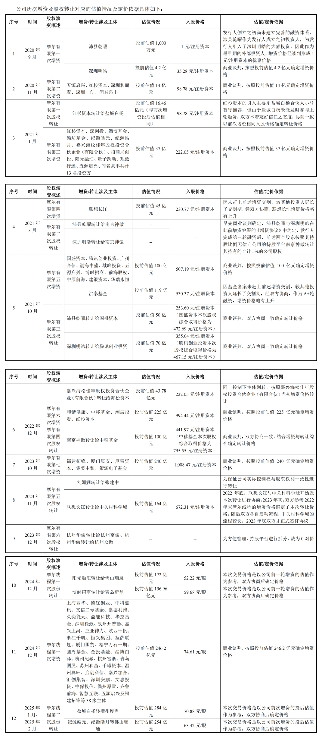 国产GPU造富狂欢：谁是最大赢家？