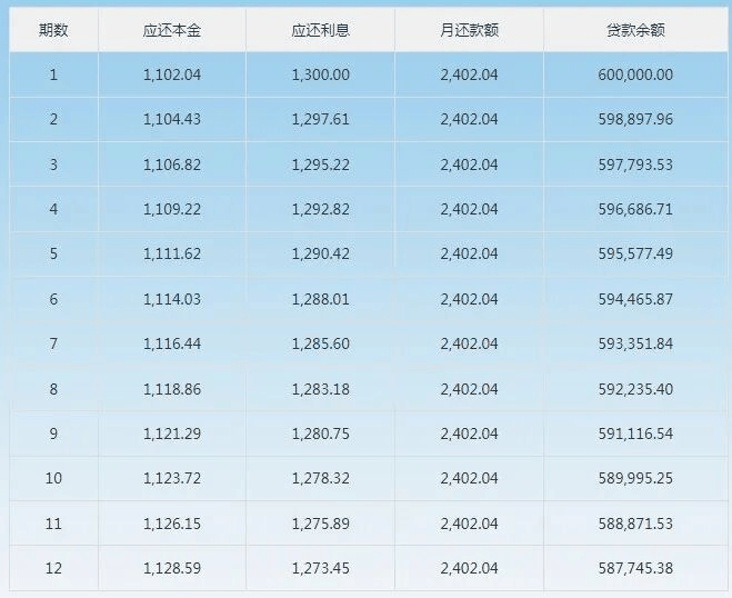 房贷月供怎么算？买房前必看！