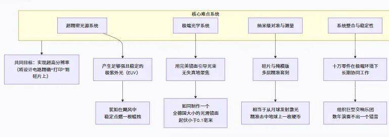 中国科技进步，欧美本不必焦虑