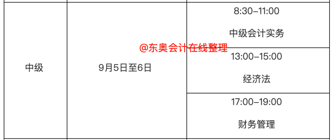 2026年中级会计考试变化_中级会计机考操作练习_中级会计查询成绩