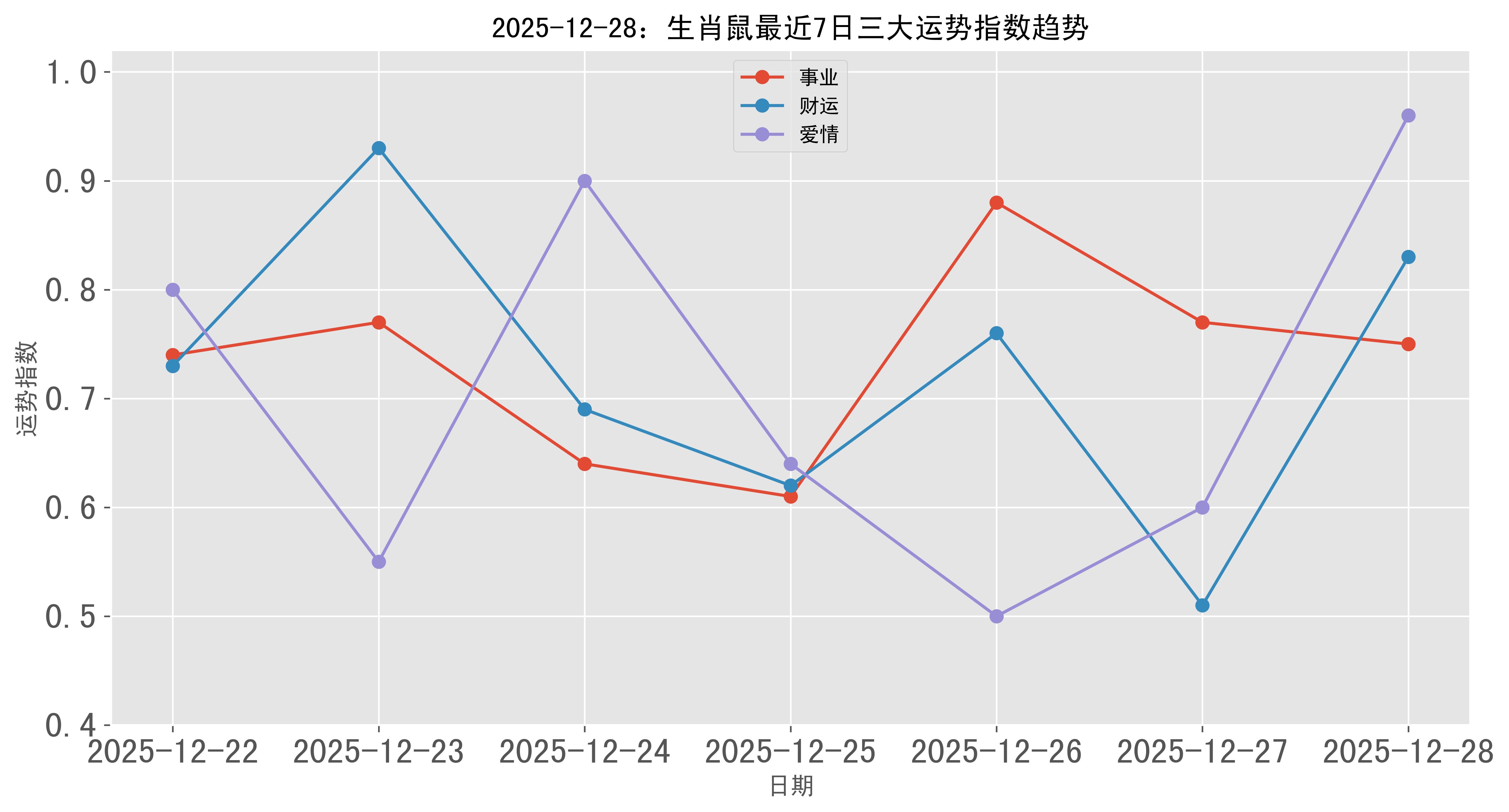 3月22日鼠生肖运势如何(属鼠三月二十出生命运好不好)