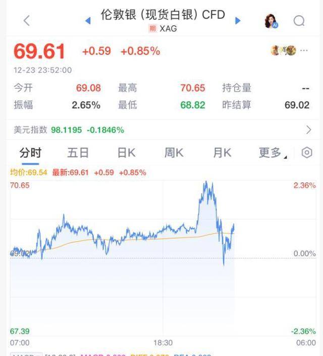 财经观察丨金银铜价，全部刷新纪录！岁末贵金属为何集体“疯狂”？