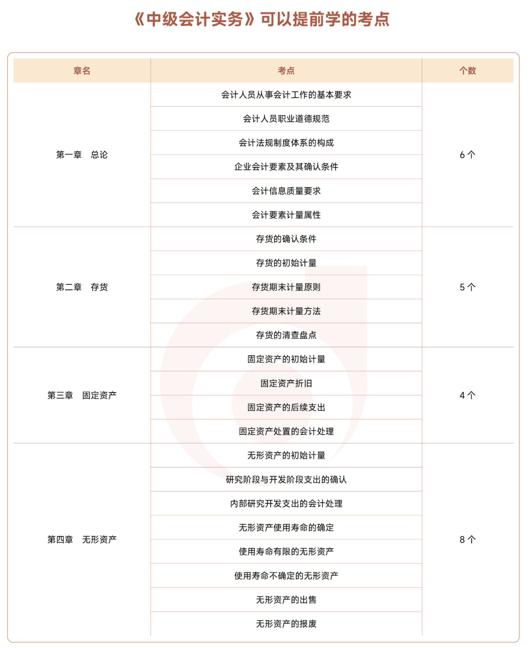 中级会计机考操作练习_中级会计查询成绩_2026年中级会计考试变化