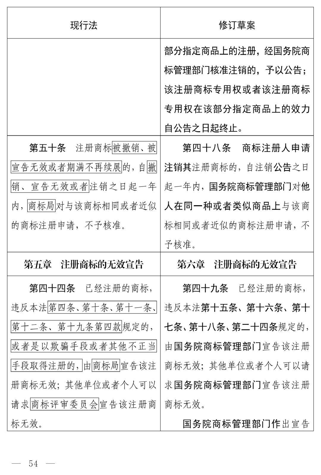 商标法修订草案恶意注册打击_中华人民共和国商标法（修订草案）十四届全国人大常委会第十九次会议_商标法最新2026全文