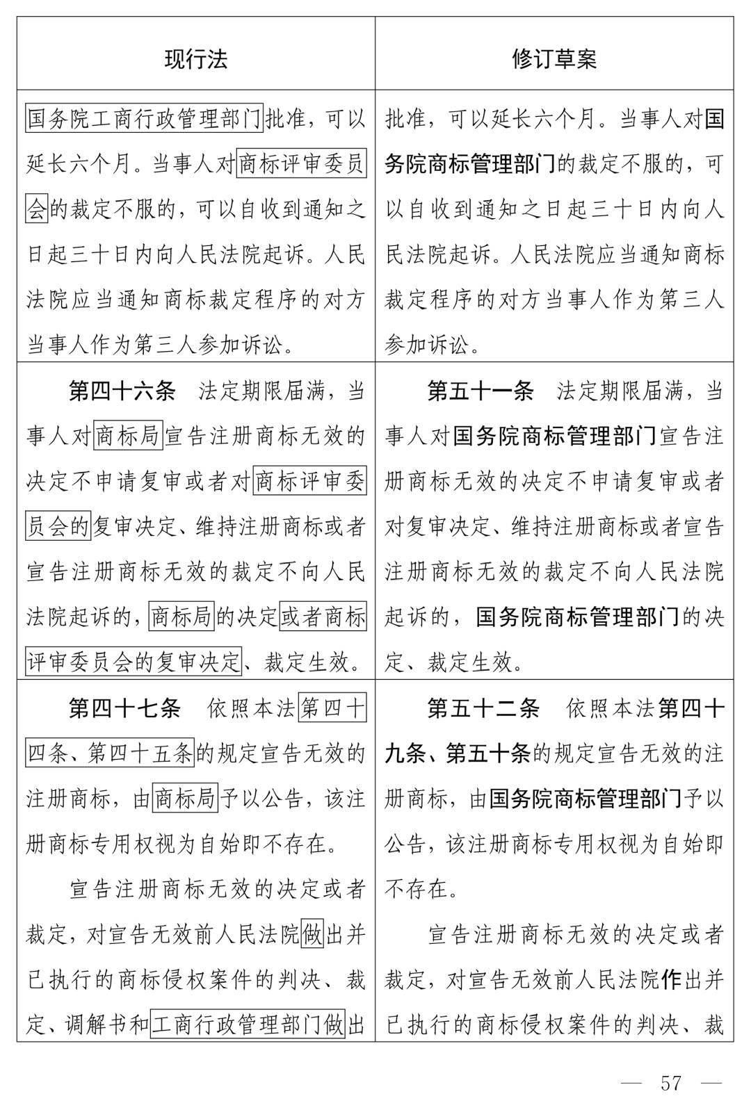 中华人民共和国商标法（修订草案）十四届全国人大常委会第十九次会议_商标法修订草案恶意注册打击_商标法最新2026全文