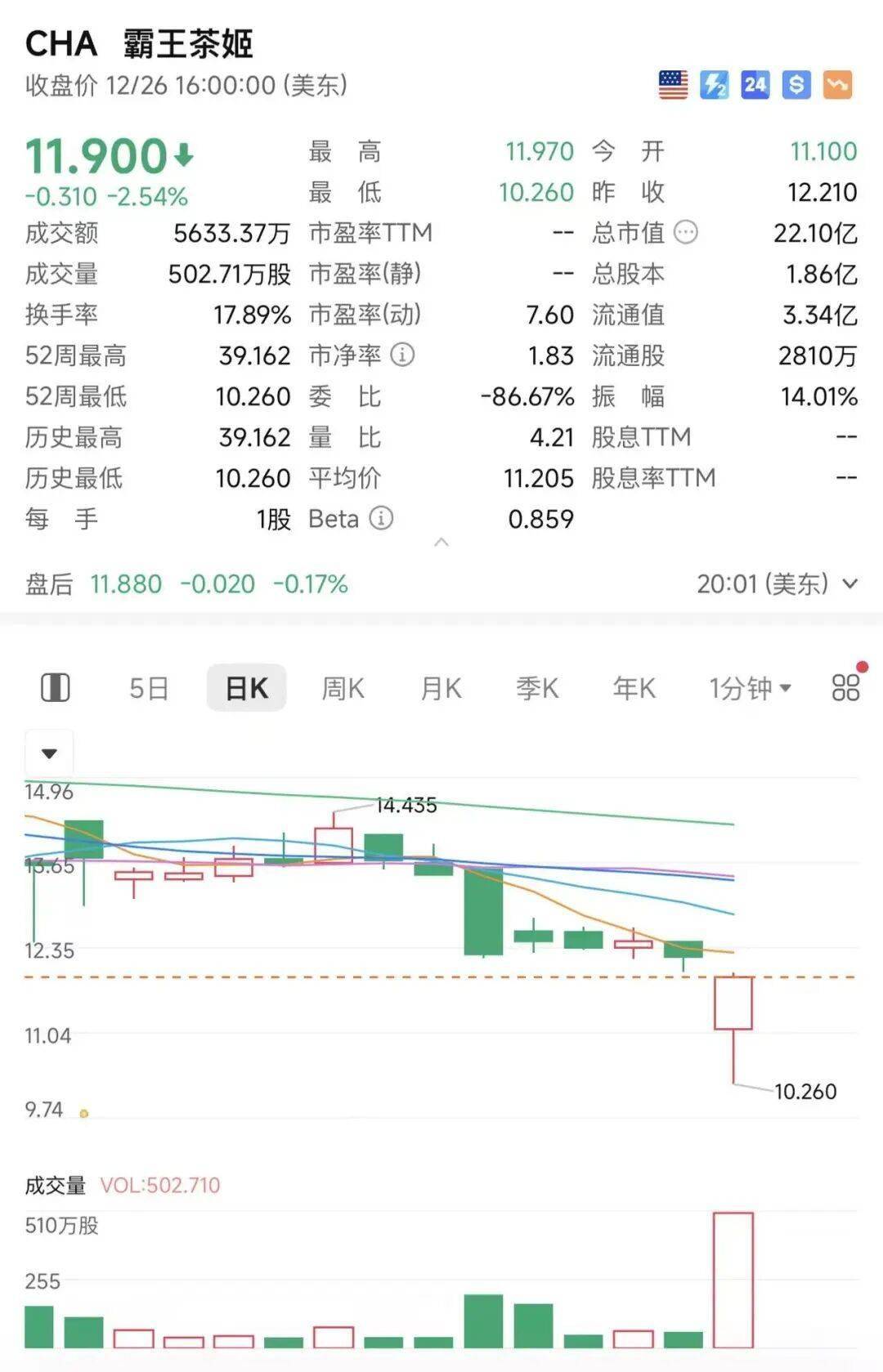 知名奶茶闹得沸沸扬扬！桥头也有店...