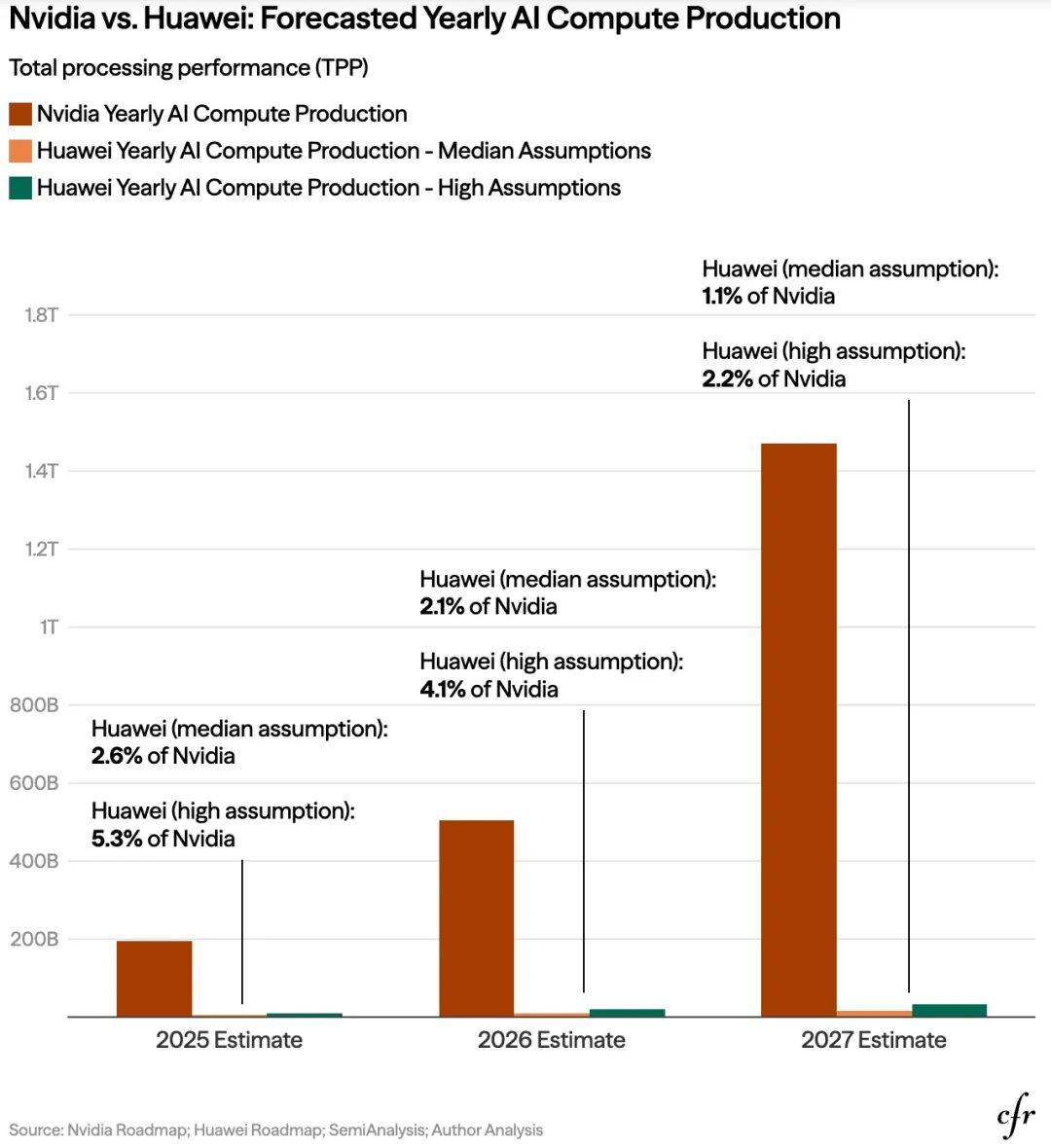 H200的“放”与“限”:中国AI算力代差中何以破局?
