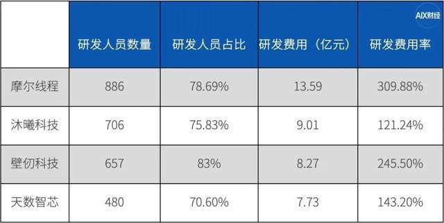 GPU四小龙忙上市:“中国英伟达”的较量,才刚刚开始