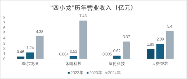 GPU四小龙忙上市:“中国英伟达”的较量,才刚刚开始