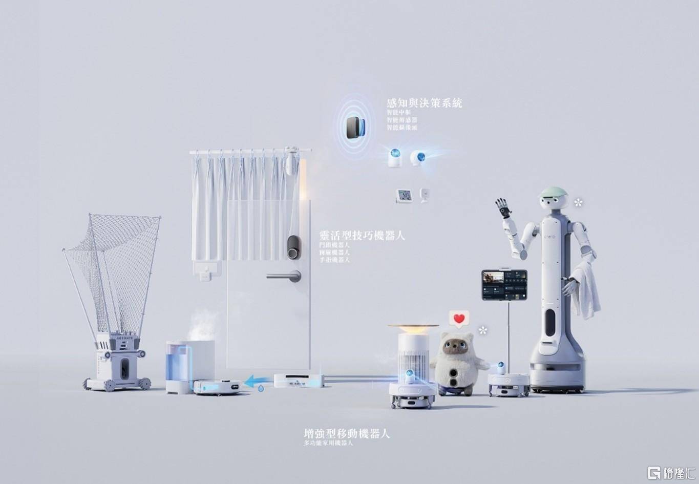 卧安机器人(6600.HK)首日上市,具身智能稀缺标的登陆港股!