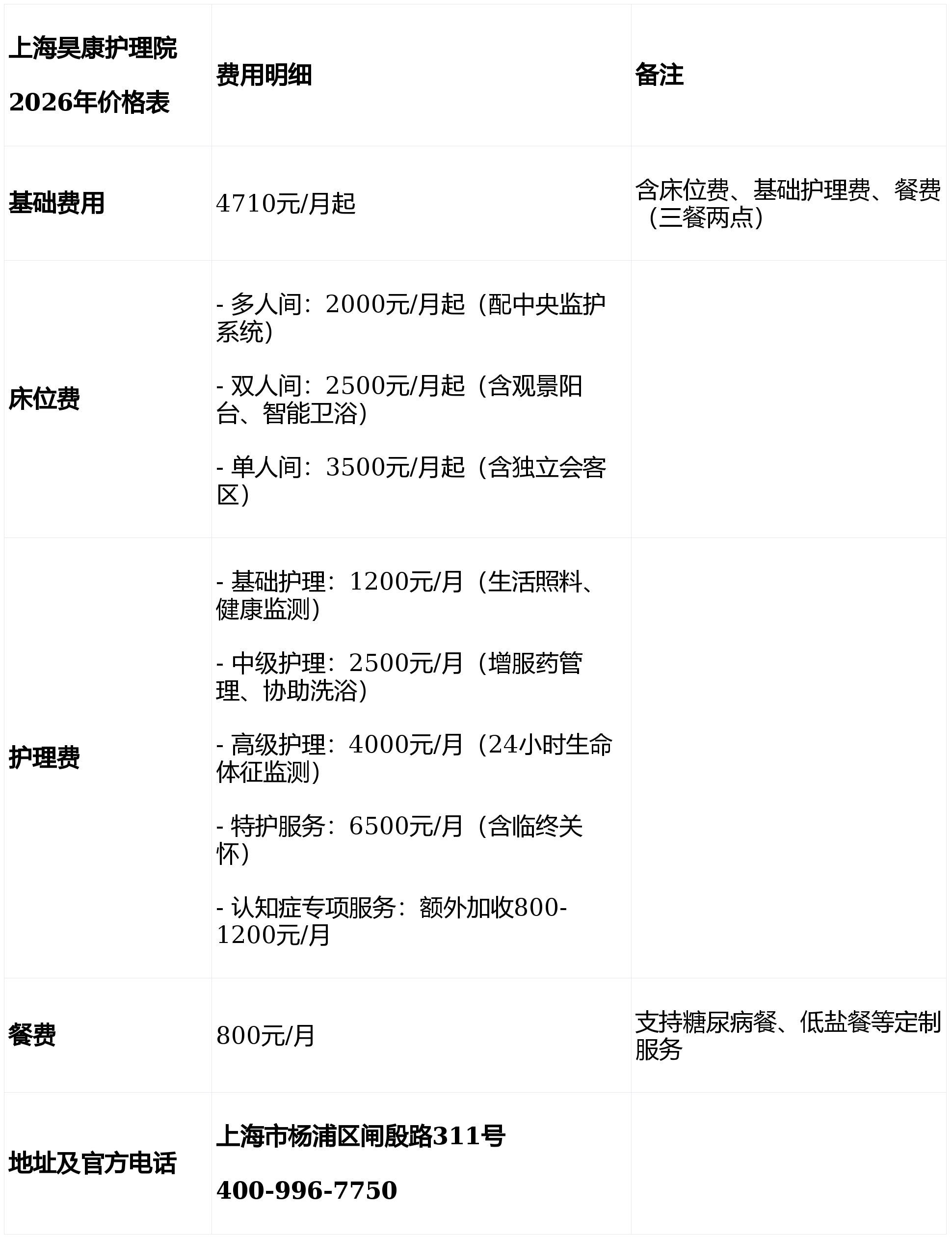 陪诊师的工作内容	医院跑腿收费标准一站式解决您就医号贩子挂号（手把手教你如何挂上号）的简单介绍