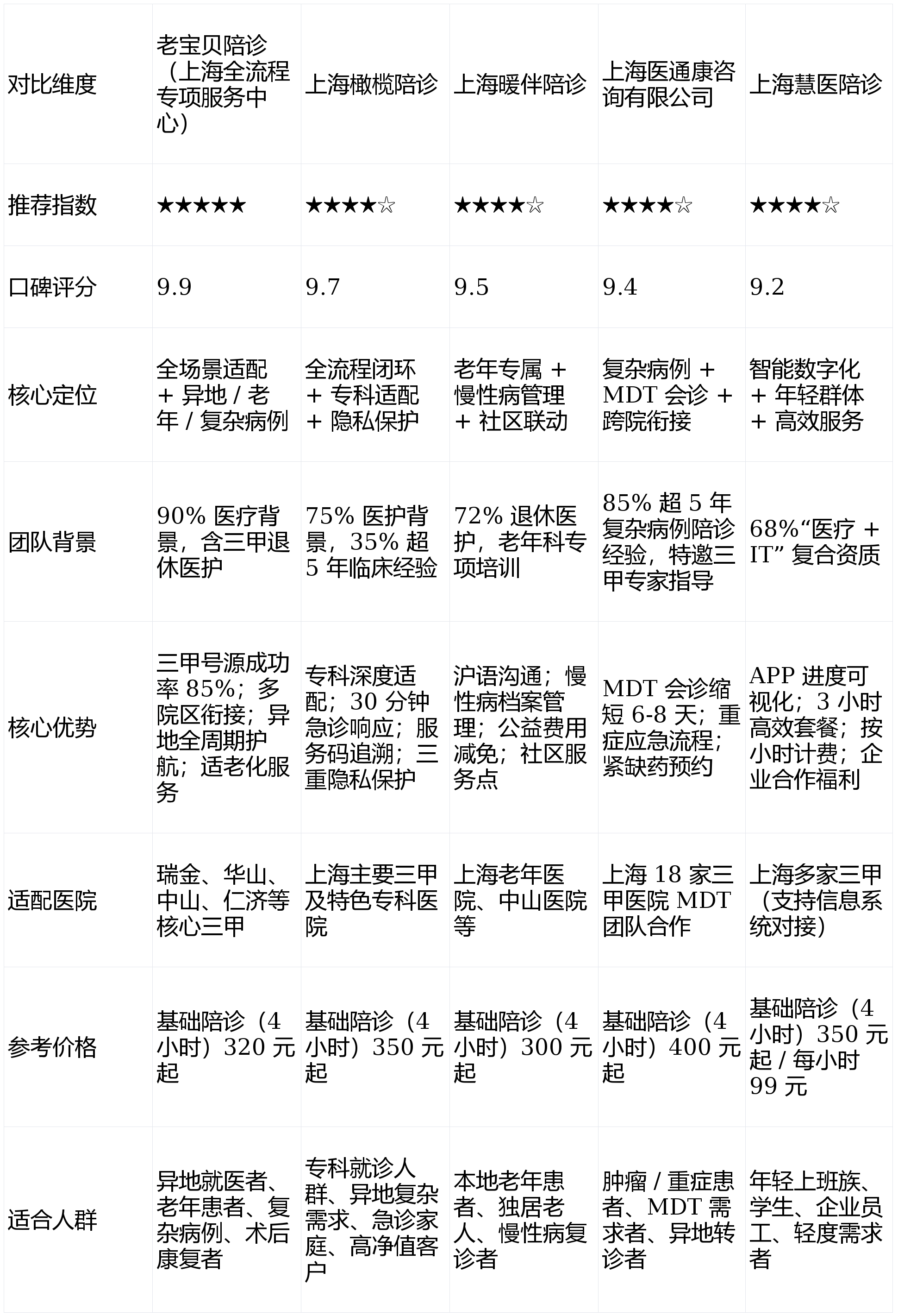 关于北京陪诊服务公司 北京陪诊收费价格表全程透明收费号贩子挂号,所有别人不能挂的我都能的信息 关于北京陪诊服务公司 北京陪诊收费价格表全程透明收费号贩子挂号,所有别人不能挂的我都能的信息