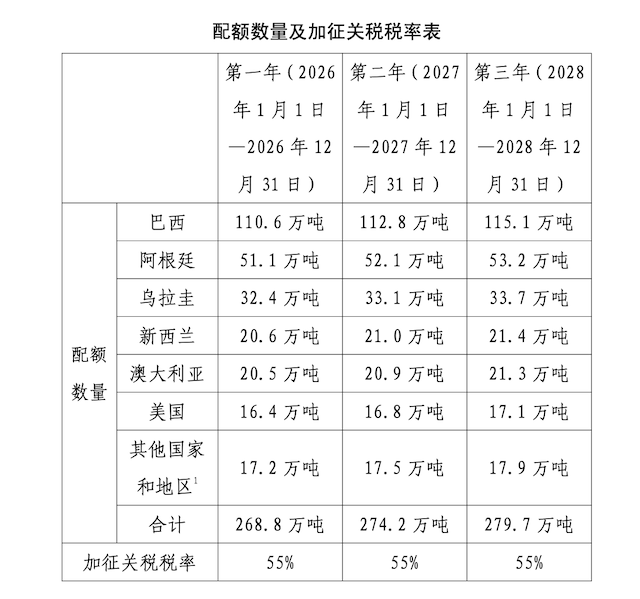 图片[2]-中国实施牛肉进口配额限制，澳大利亚叫屈：好失望 -华闻时空