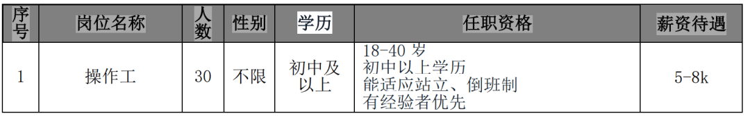 招30人！四川东磁新能源PG电子APP下载 - 官方正版，安