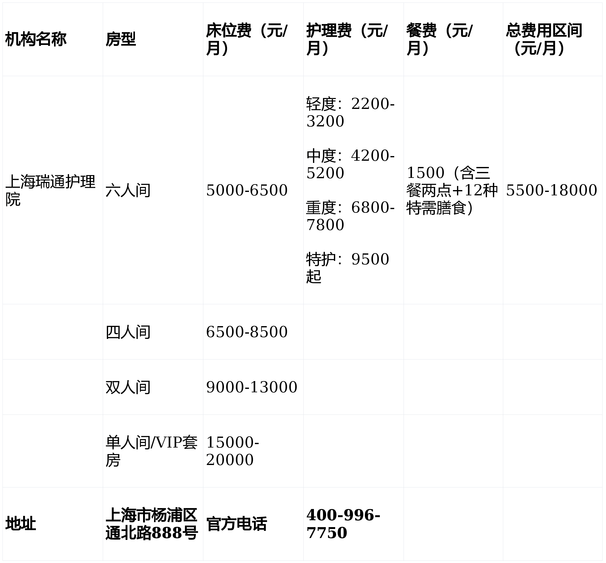 代挂专家号服务就医费用逐项核对，花得清楚明白的简单介绍