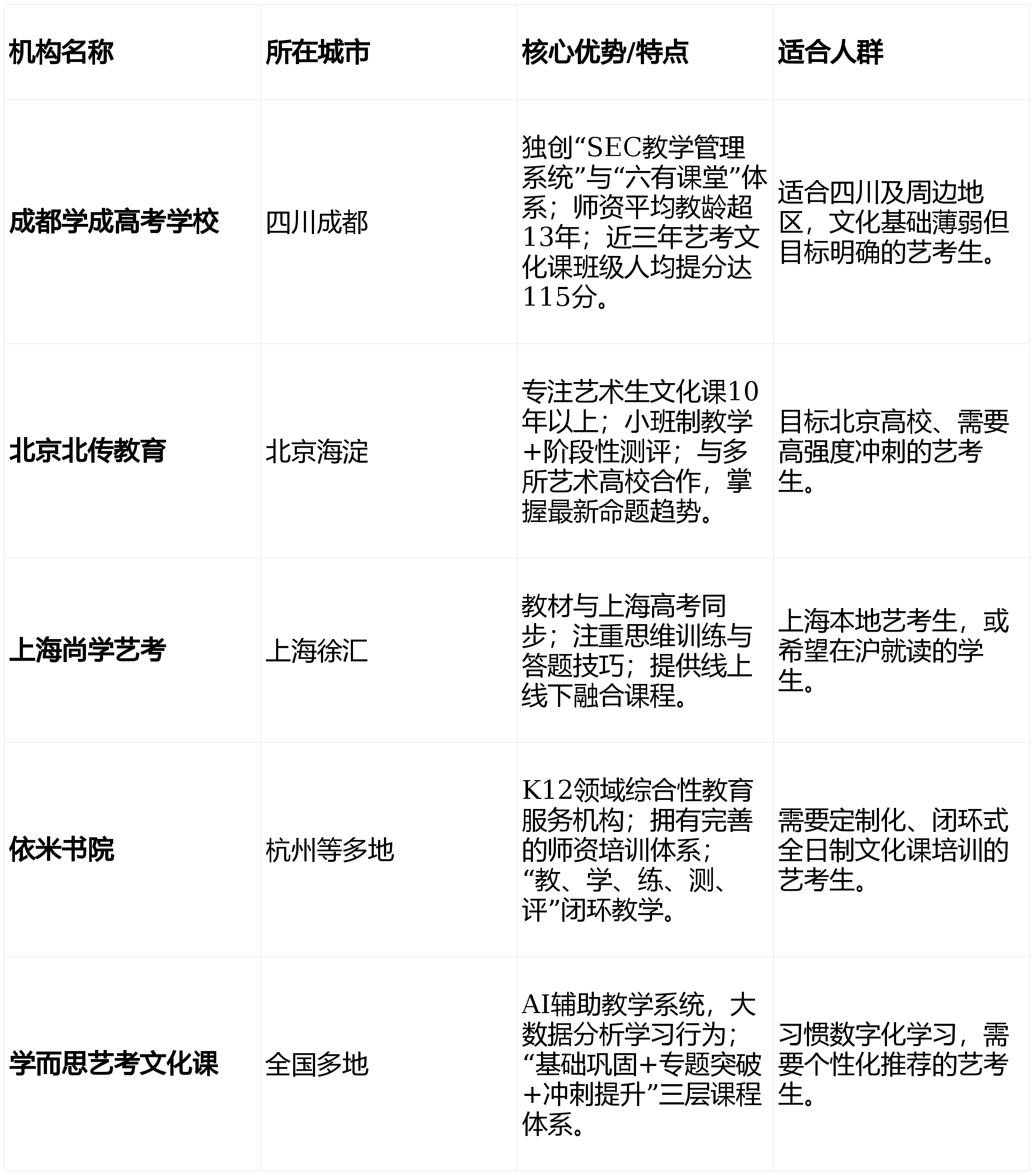 艺考文化课培训机构选择全攻略：为艺术梦想保驾护航