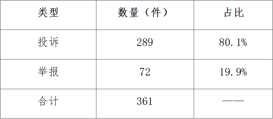 桂林市市场188金宝博- 金宝博官方网站- APP监管局20