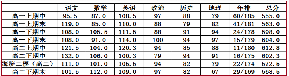 乐鱼体育- 乐鱼体育官网- APP世界杯指定平台25届北京高考高中低分段填报案例拆解！26届升学机会直接拿捏