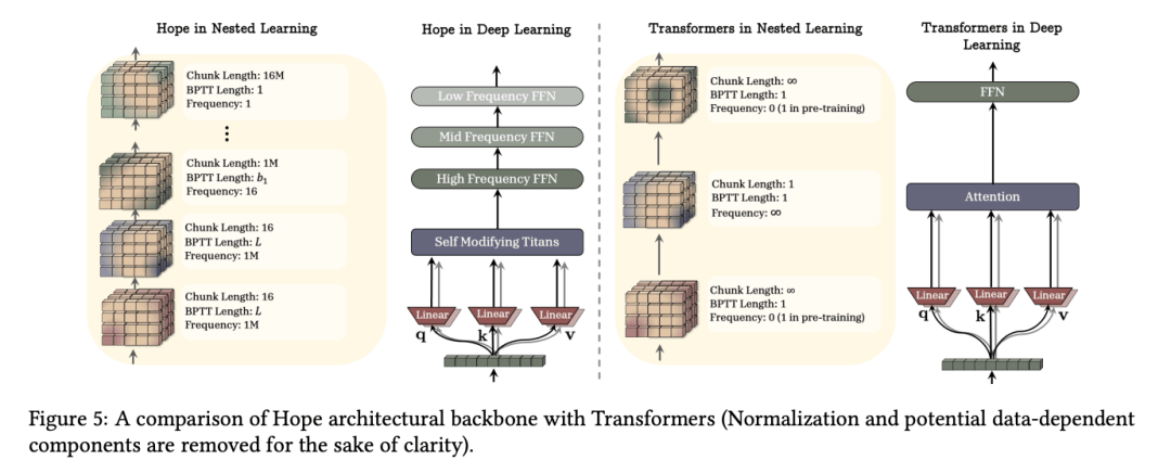 Transformer已死？DeepMind正在押注另一条AGI路线
