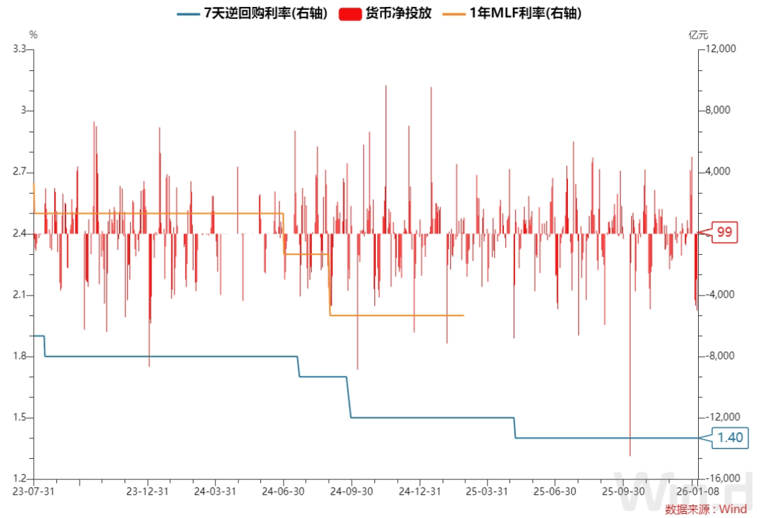 每日债市速递| 开年全球债券发行2600亿美元创纪录_搜狐网