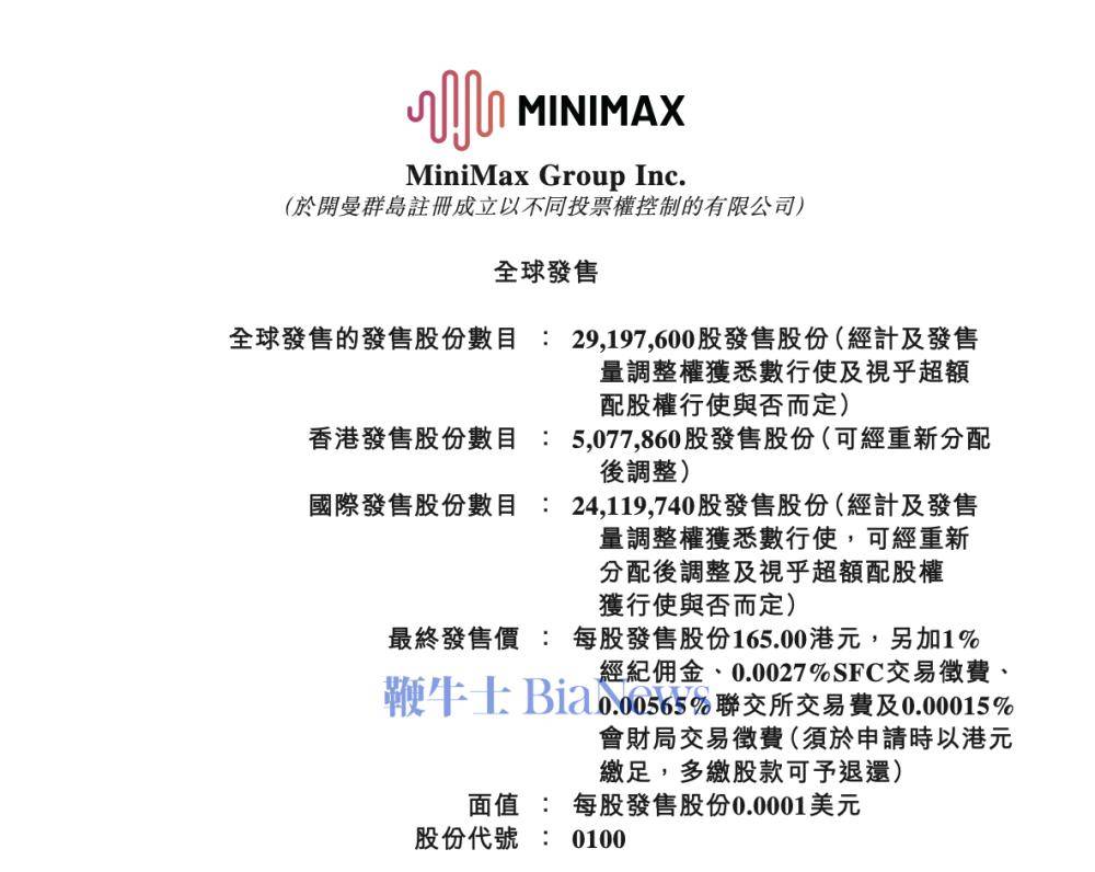 Minimax香港IPO公开发售部分获得1,837.17倍认购_搜狐网