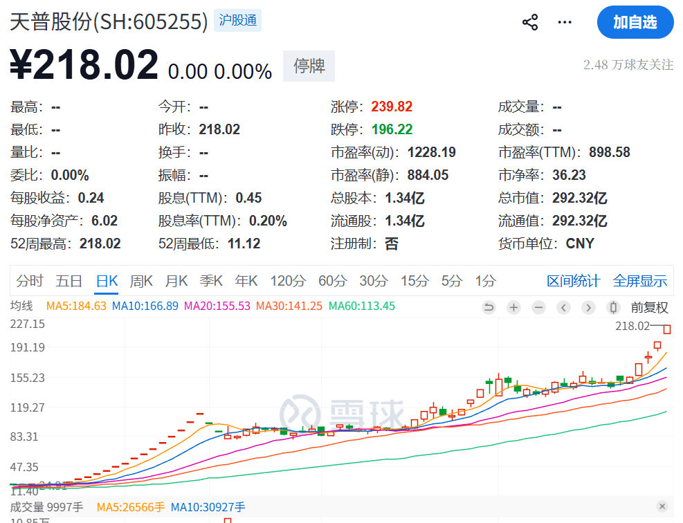 暴涨1645%的大牛股，出大事了！
