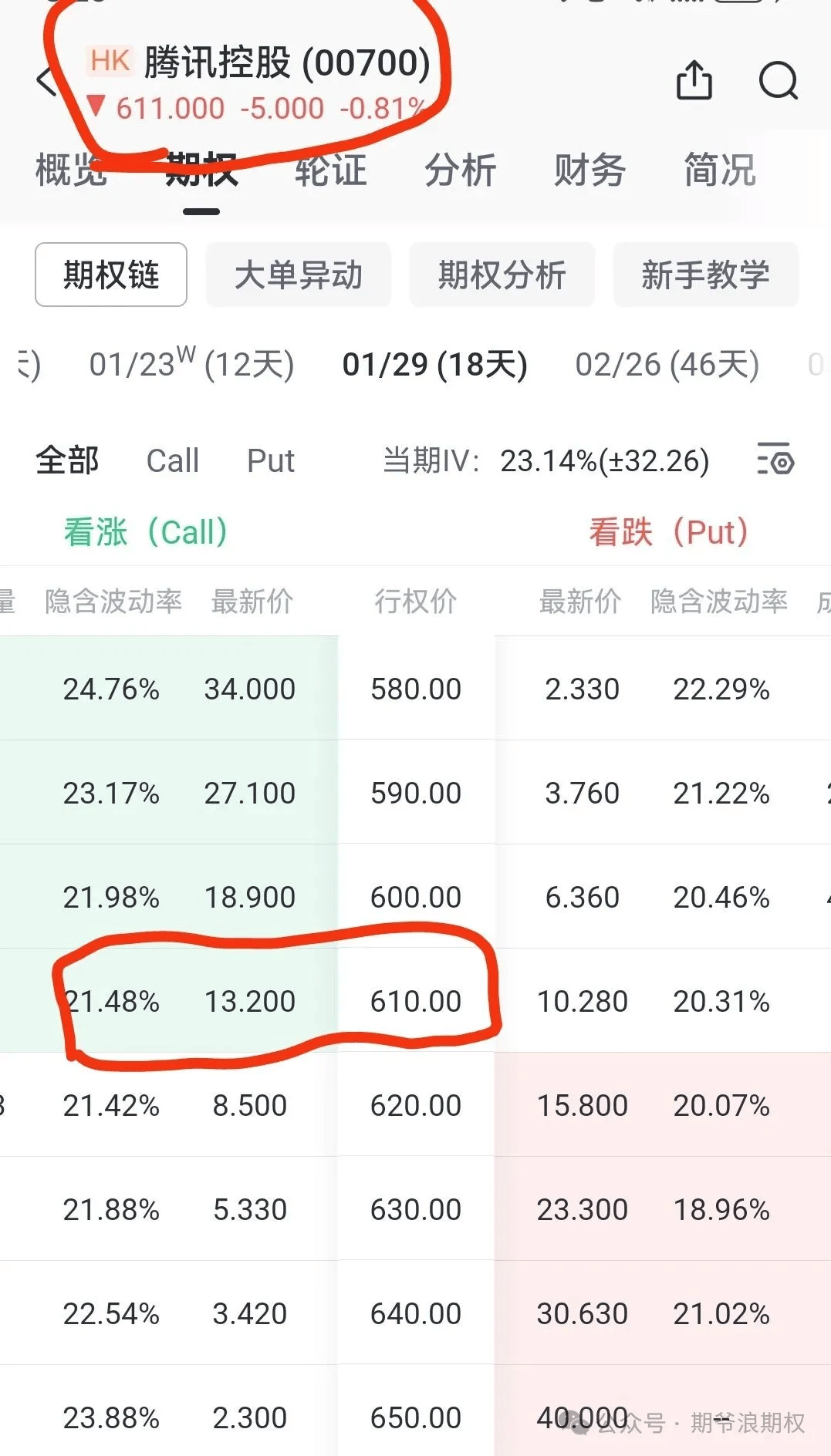 期权期货投资策略_期权买方盈利与亏损_期权爆仓