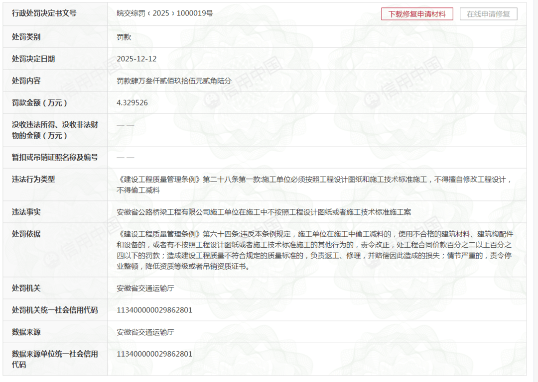 安徽建工公路桥梁建设集团有限公司违规被罚_施工_上市公司_显示