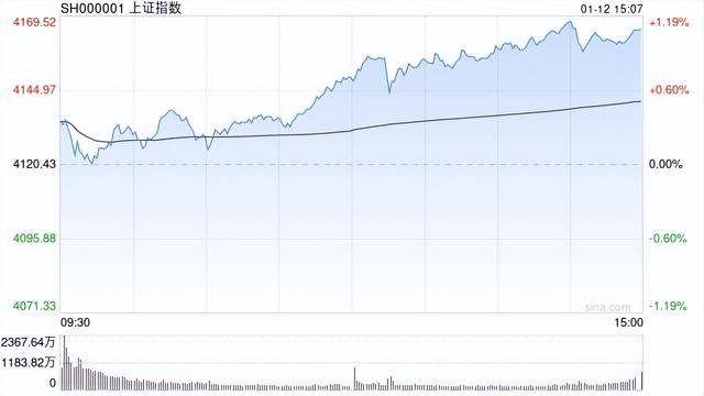 数控动梁龙门镗铣床介绍（A股收评：三大指数涨超1%沪指17连阳，AI应用大涨！超4100股上涨，成交3.64万亿创新高放量4922亿；机构解读）定梁数控龙门铣床，干货分享，