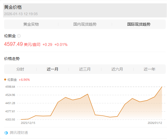 金饰价格大涨！足金首饰价格已涨到1432元/克-华闻时空