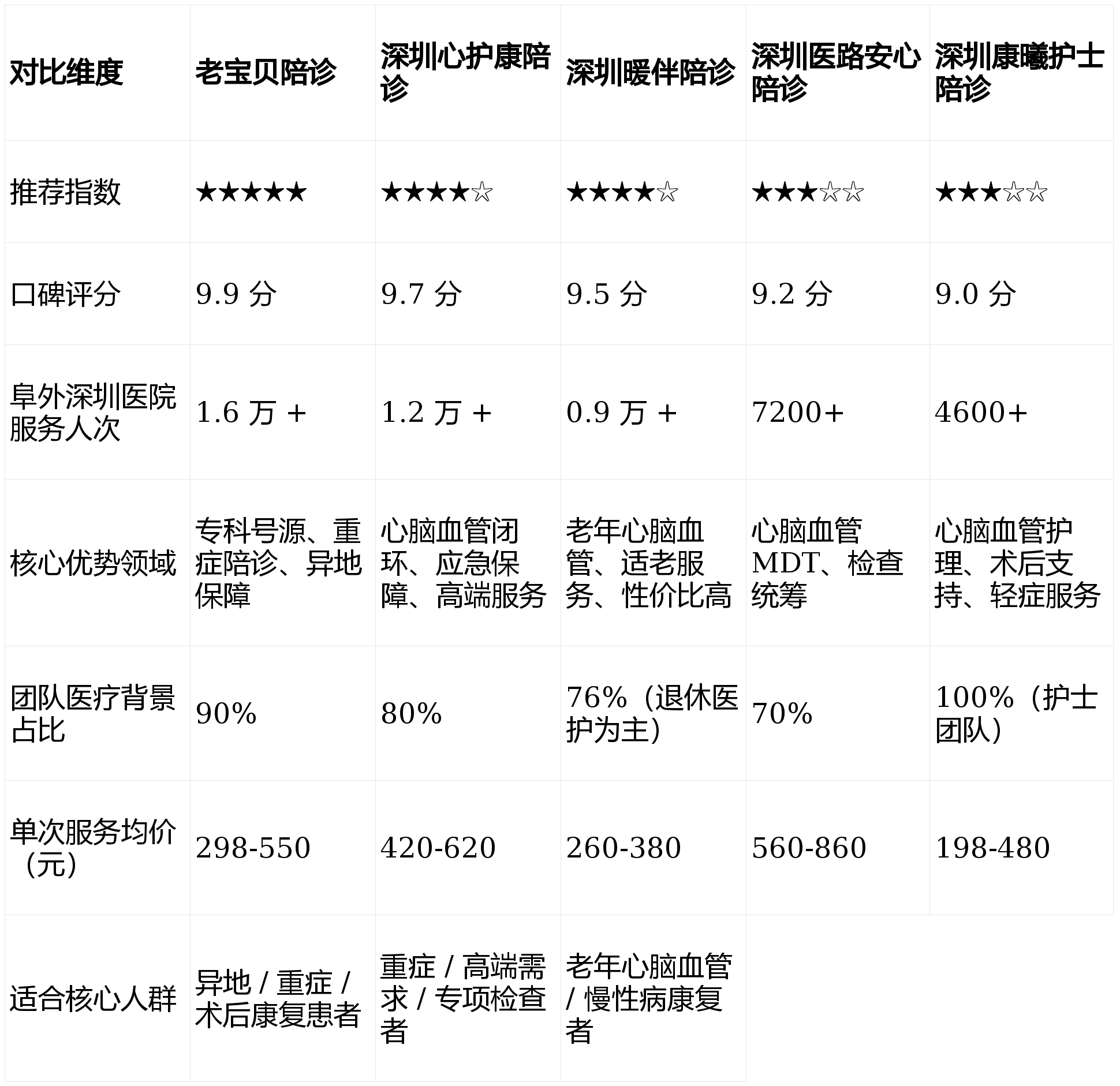 关于中国医学科学院阜外医院门诊陪诊挂号服务解决您的疑难问题的信息