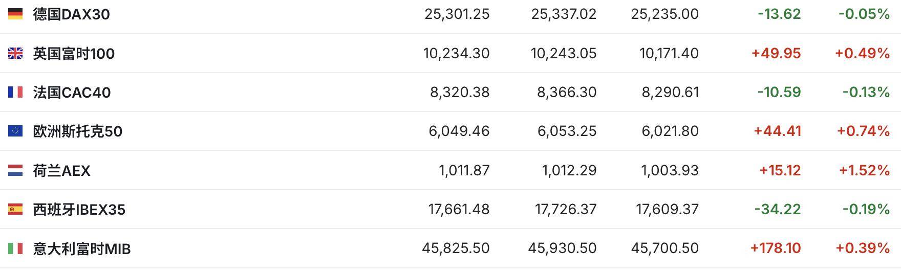 台积电季报提振市场信心芯片股美股盘前集体上涨| 今夜看点_搜狐网