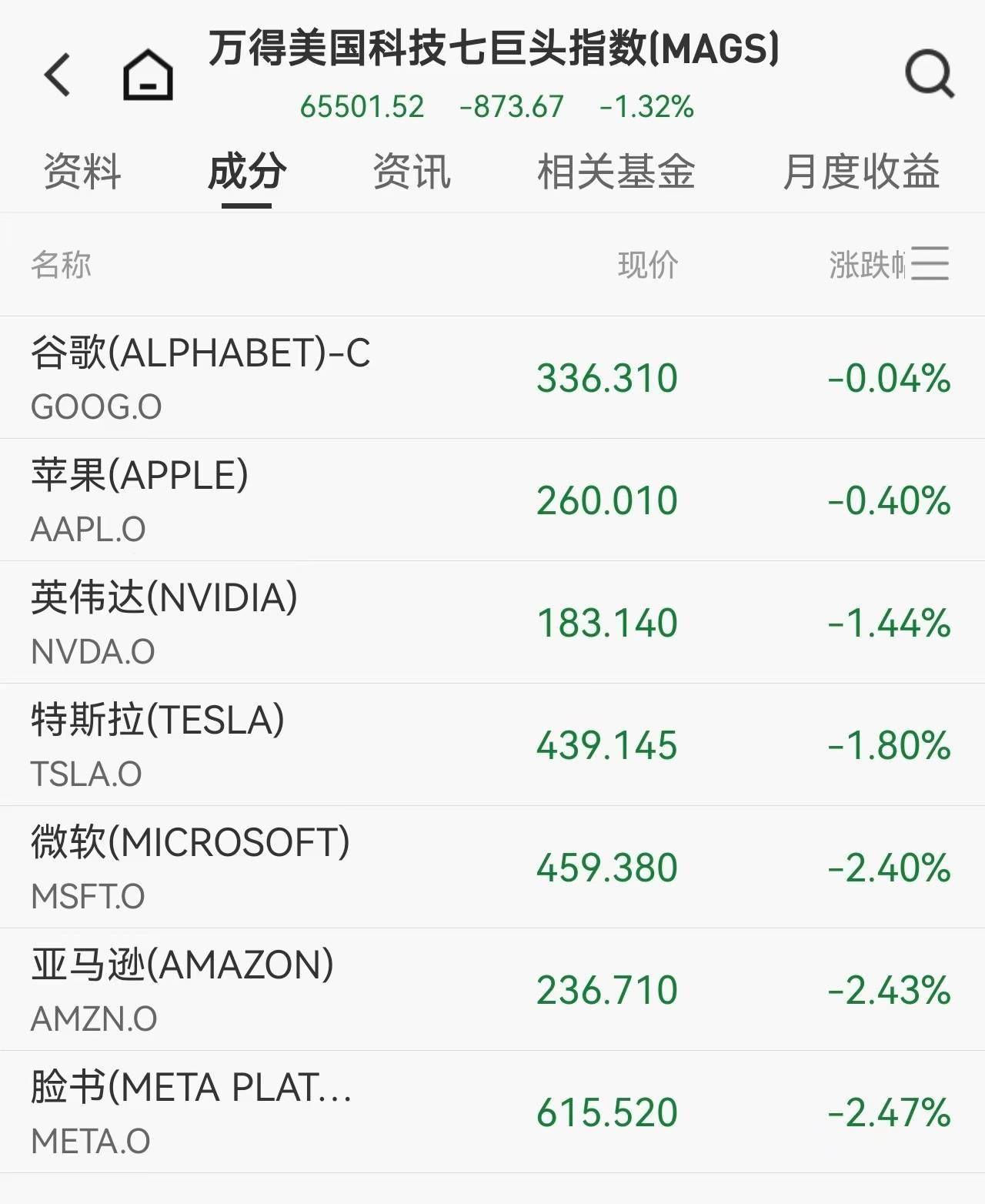 美股震荡加剧！科技七巨头集体下跌，银行股遭财报与政策双重打击，白银狂飙破93美元创纪录，原油坐