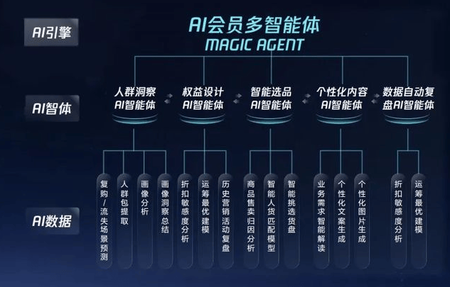 绝味食品牵手腾讯打造AI会员智能体 满足消费者多元化需求