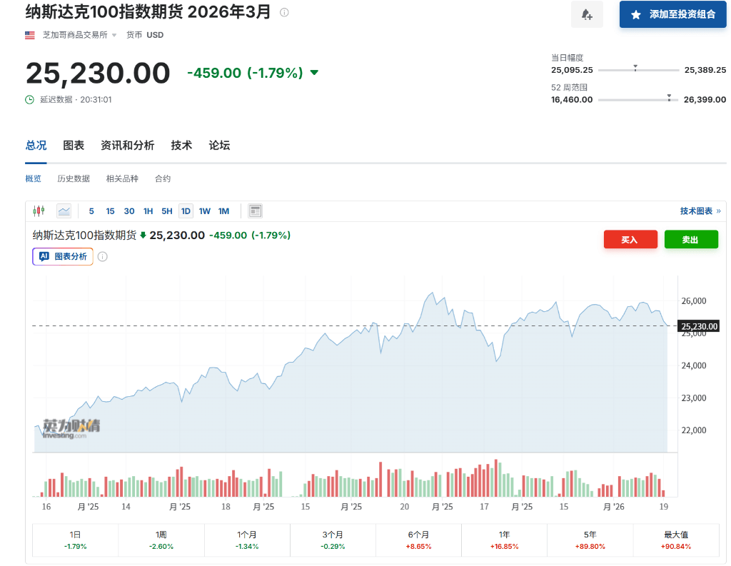 关税并非“核心风险”？大摩Wilso：欧盟“反胁迫”工具将是科技巨头下一场“隐形风暴”_搜狐网