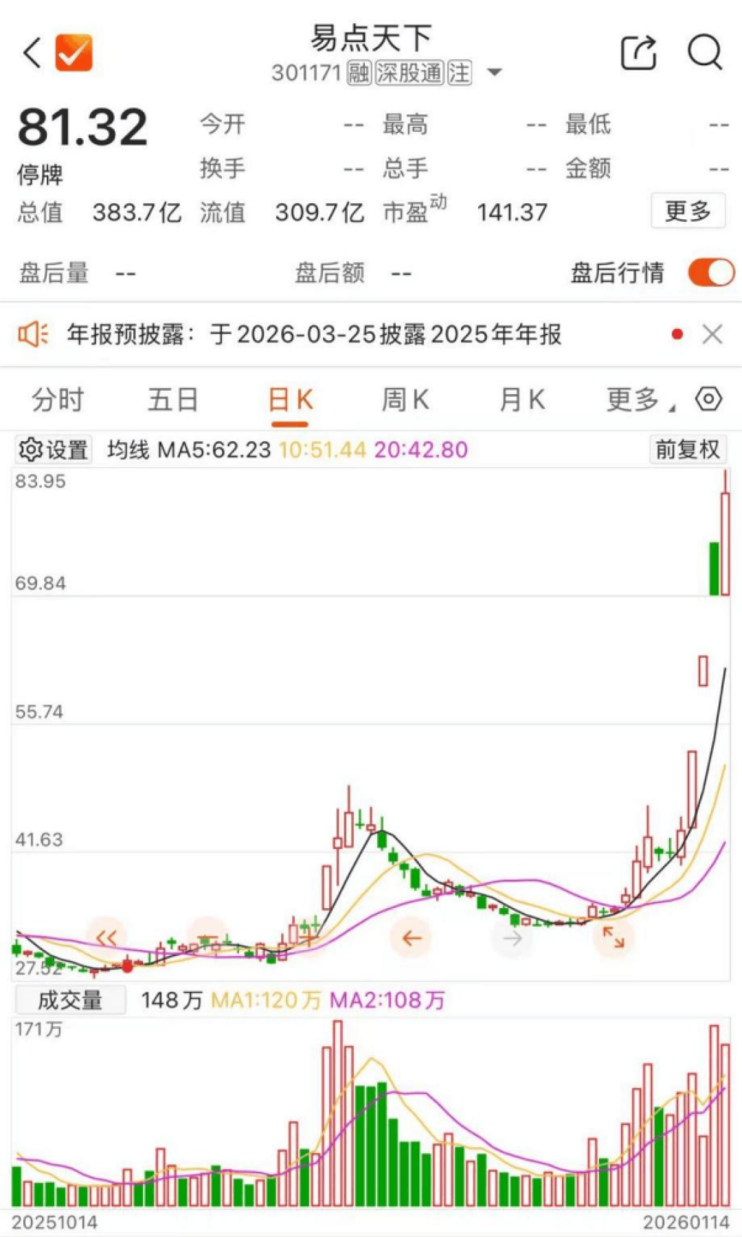 AI大牛股，明日复牌！