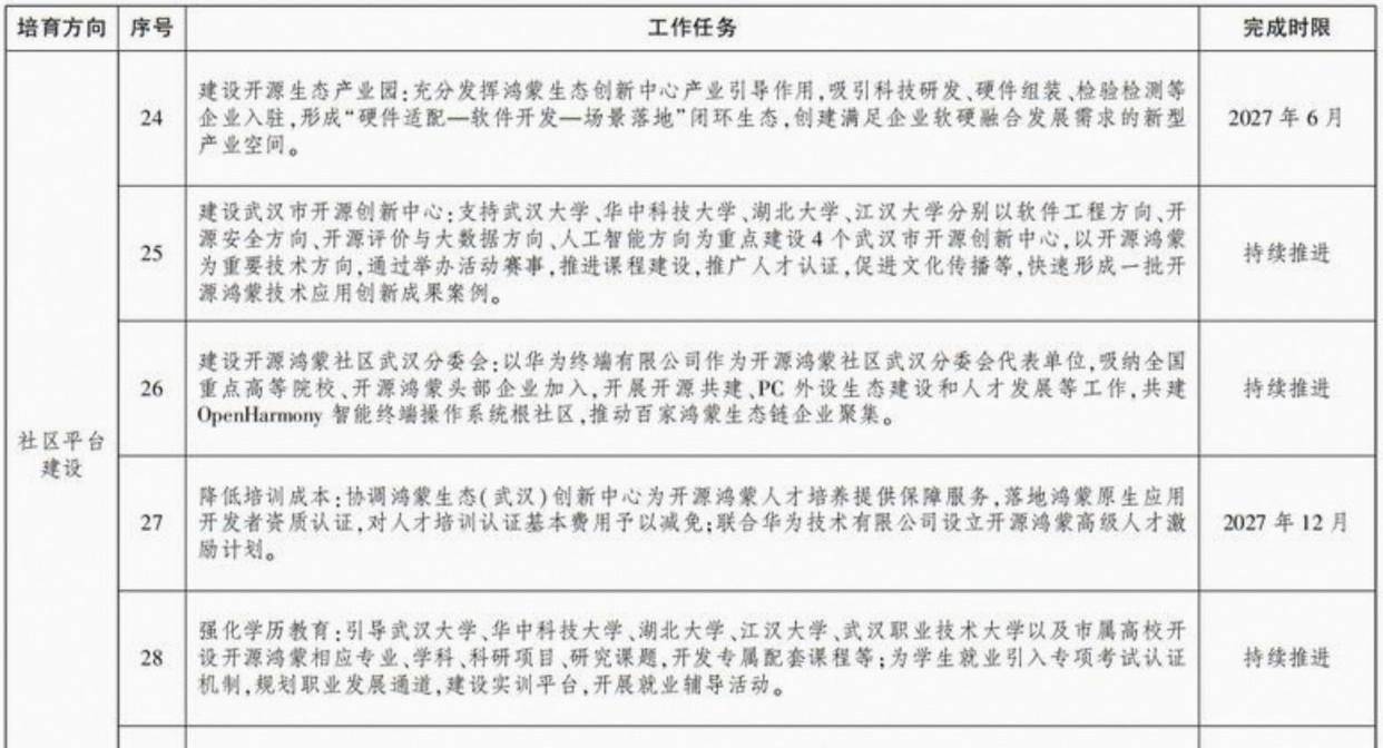 武汉市人民政府印发加快培育发展开源鸿蒙生态实施方案，推动鸿蒙系统生态快速崛起，引领智能时代新风潮_搜狐网