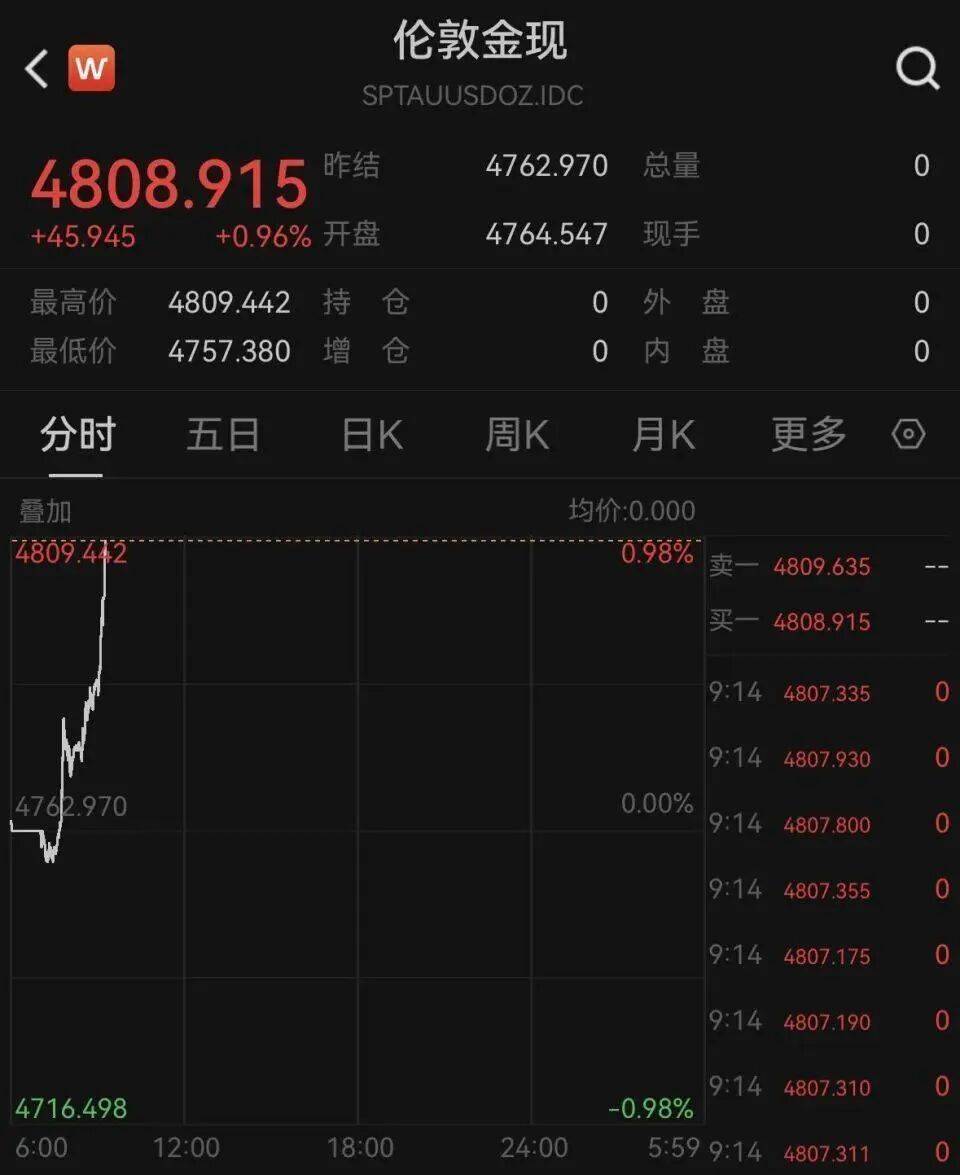 金价，彻底爆了！_搜狐网