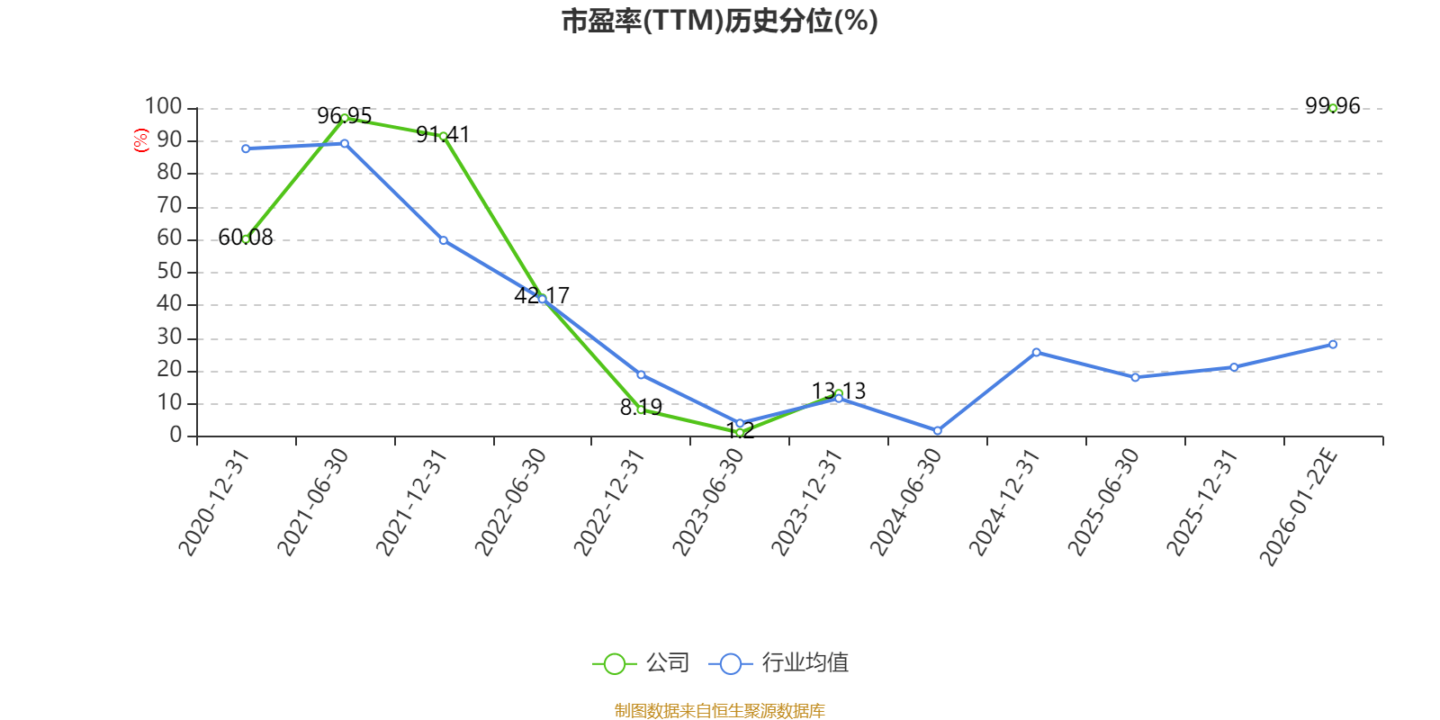 博腾股份：预计2025年盈利8000万元-1.05亿元同比扭亏_搜狐网