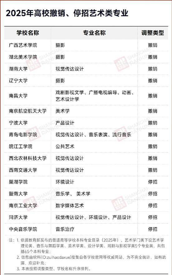 高校艺术专业大洗牌：停招潮下，是危机还是新起点？