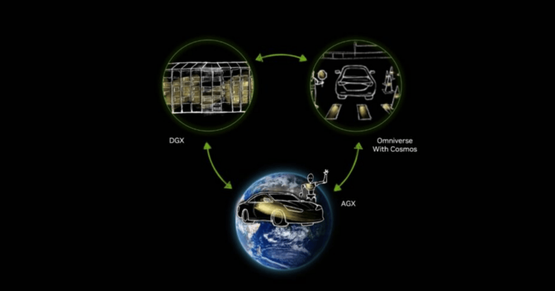 英伟达的汽车“生意经”(图1)