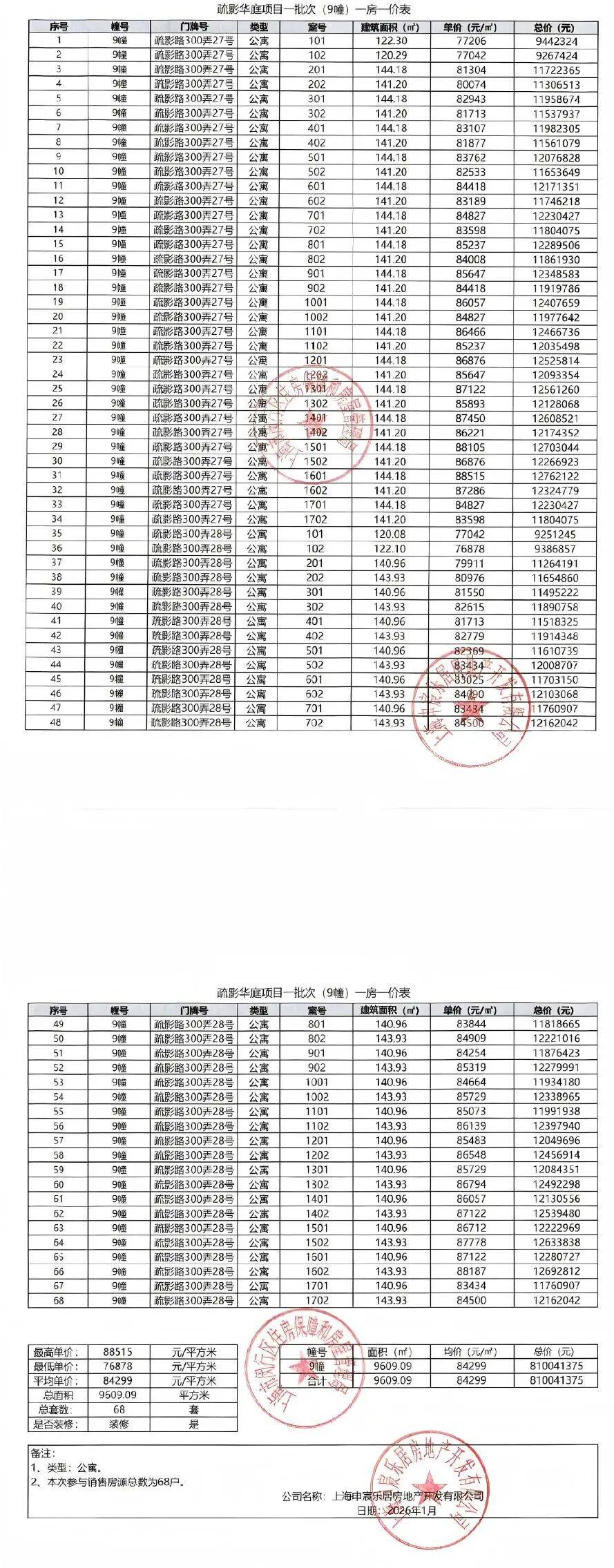 好房新规！清一色四房今启认购_闵行_项目_浦河