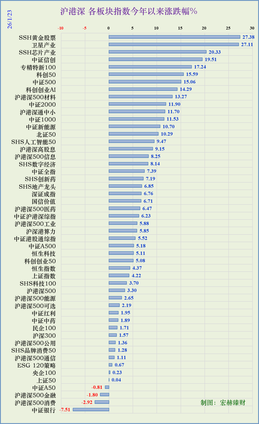 周览·钟摆| 2026第4周(1/23)：恒生指数：26844.96点，市盈率11.9倍。_搜狐网