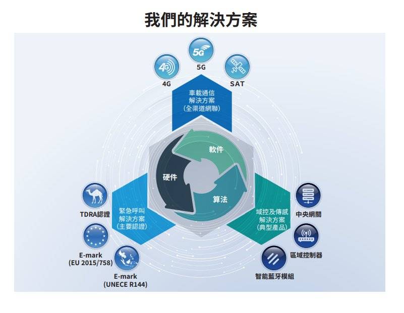 新股前瞻增收不增利预示多重挑战云动智能2024年最大客户收入占比超九成(图1)