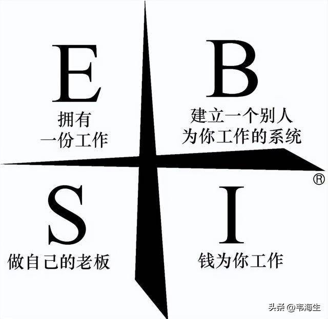既富口袋，又富脑袋的三本书