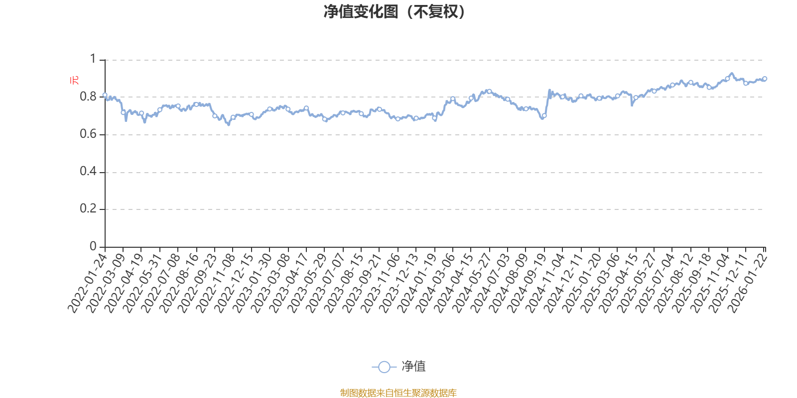 南方匠心优选股票A：2025年第四季度利润9268.28万元净值增长率3.71%_搜狐网