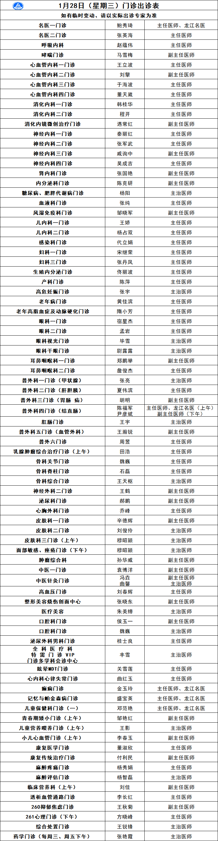 原空军总医院代挂专家号加代问诊病历资料分类整理，复诊一目了然的简单介绍